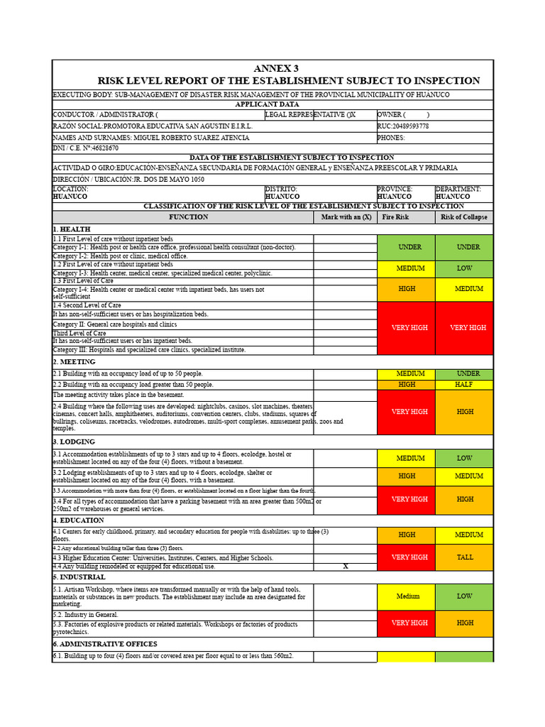 Risk Level Report for Educational Establishment | PDF