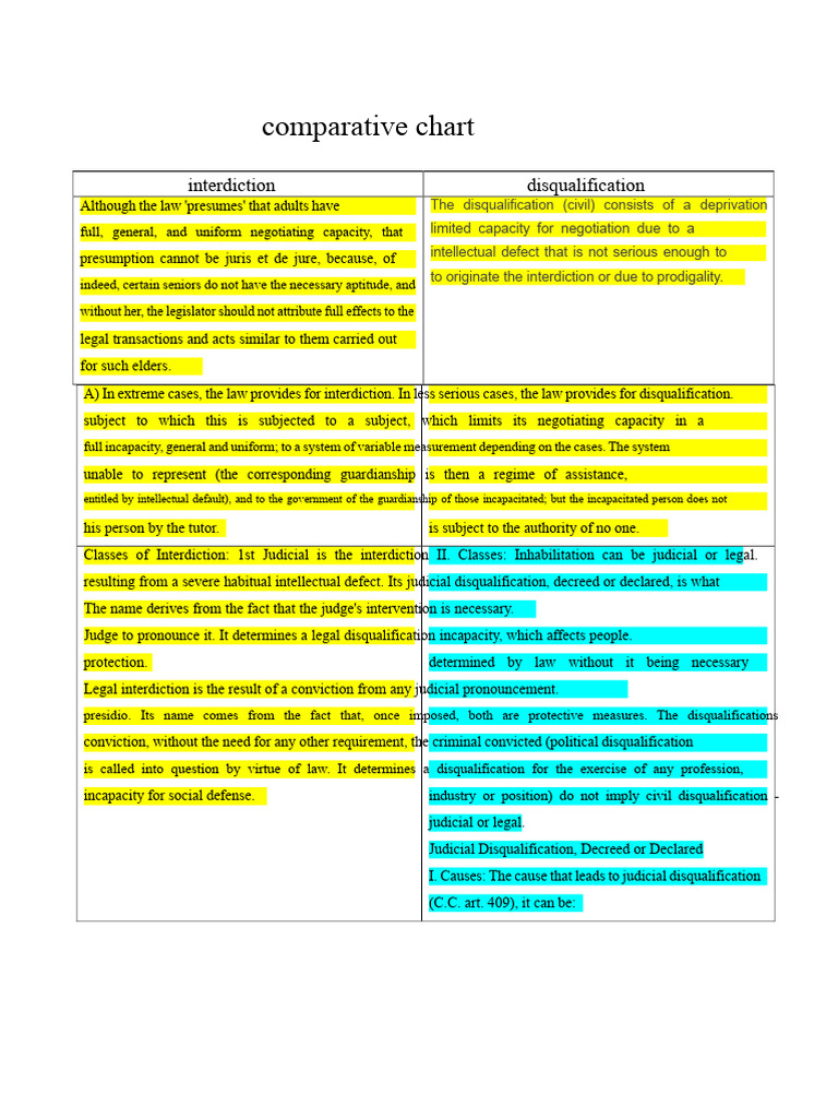 Comparative Table | PDF | Legal Guardian | Trials