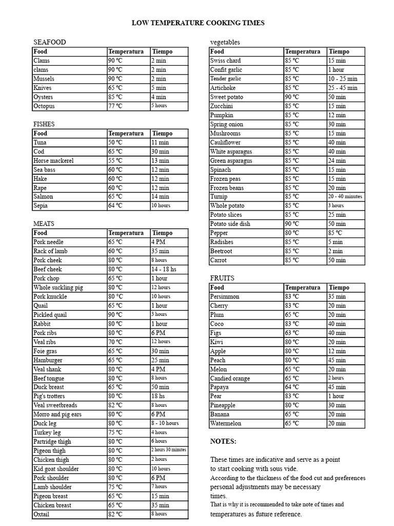 Low-Temperature Cooking Times | PDF | Vegetables | Seafood