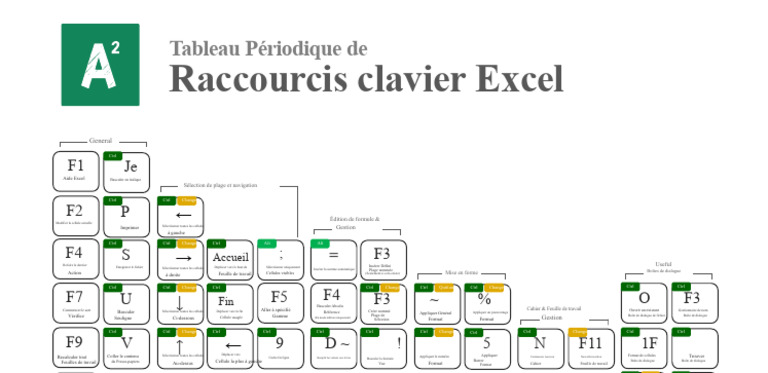 Raccourcis Clavier Essentiels Excel | PDF | Microsoft Excel ...