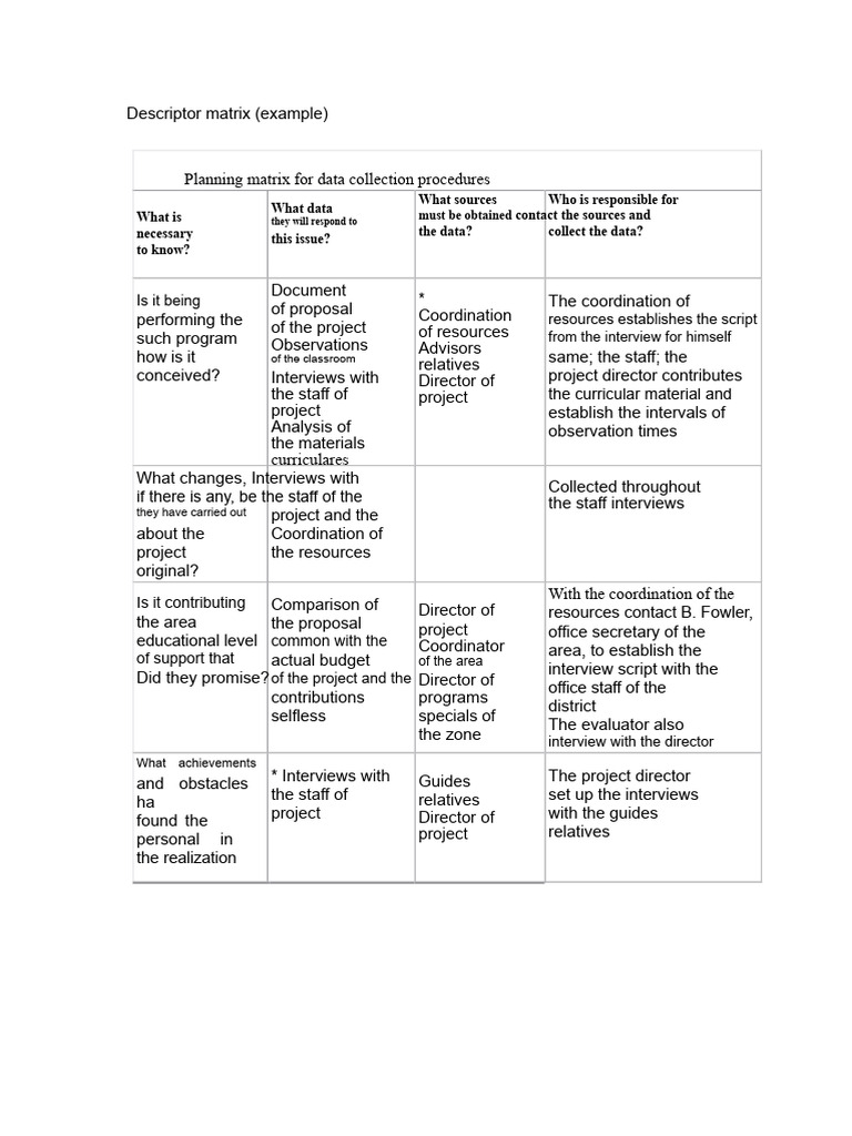 Data Collection Planning Matrix | PDF