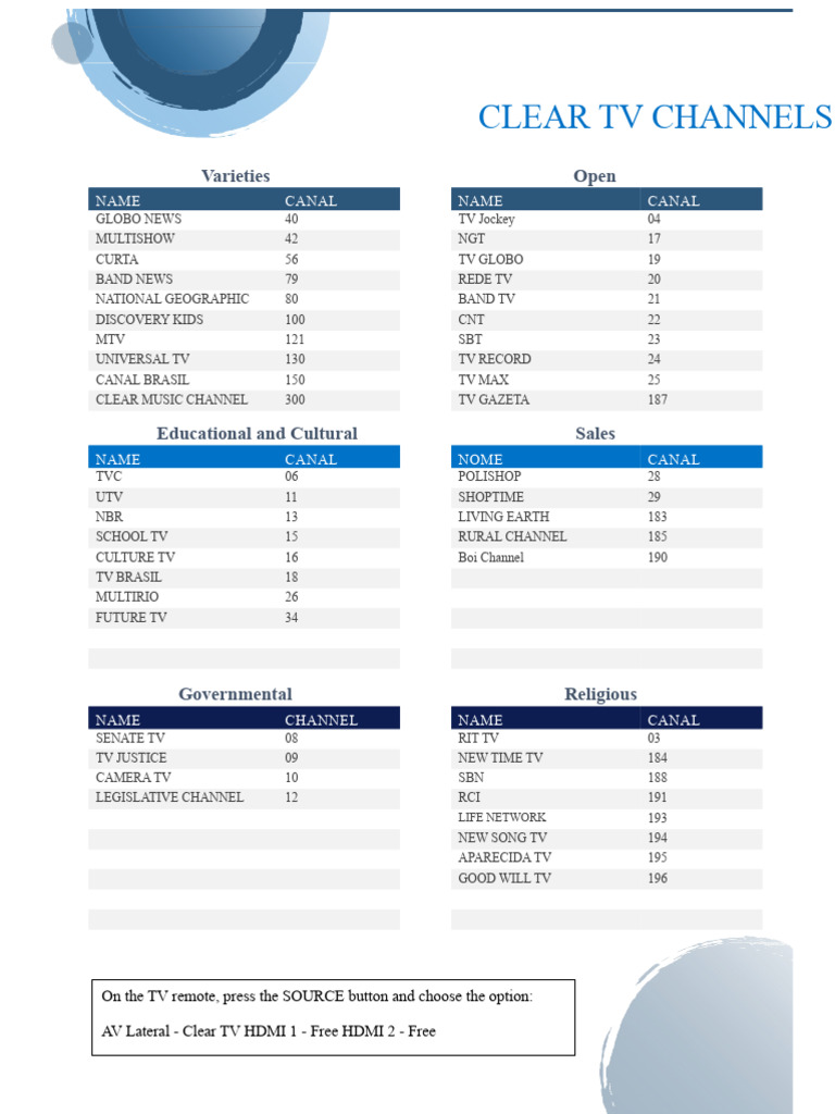 Clear TV Channels List and Categories | PDF | Television | Broadcasting