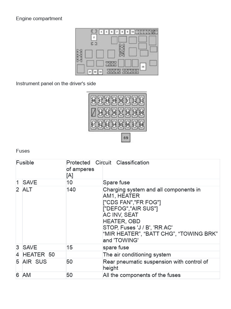 gx470 cigarette lighter fuse GX470 Fuse Box Diagrams | PDF | Fuse (Electrical)
