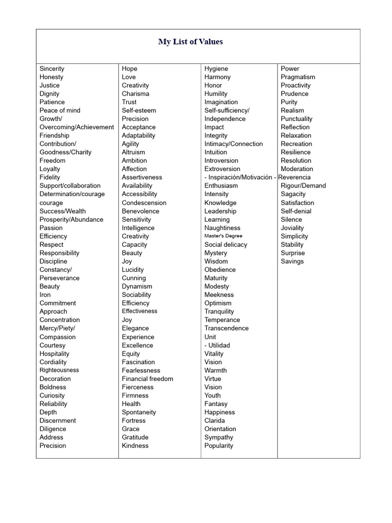 List of Values Table | PDF | Love | Happiness