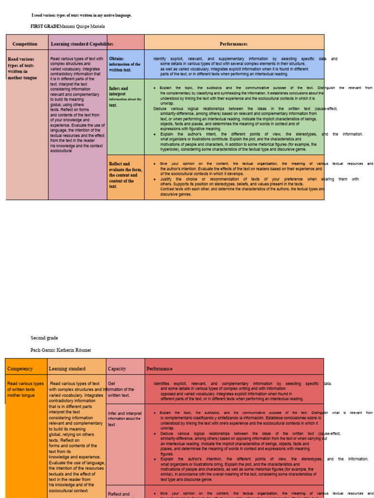 Reading Comprehension Skills Development | PDF | Information ...