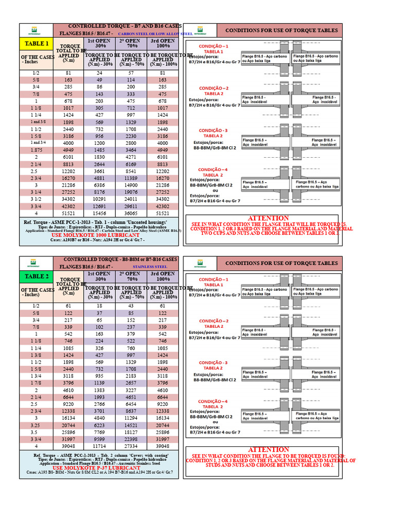 Torque Tables for B7/B16 Flanges | PDF | Steel | Iron