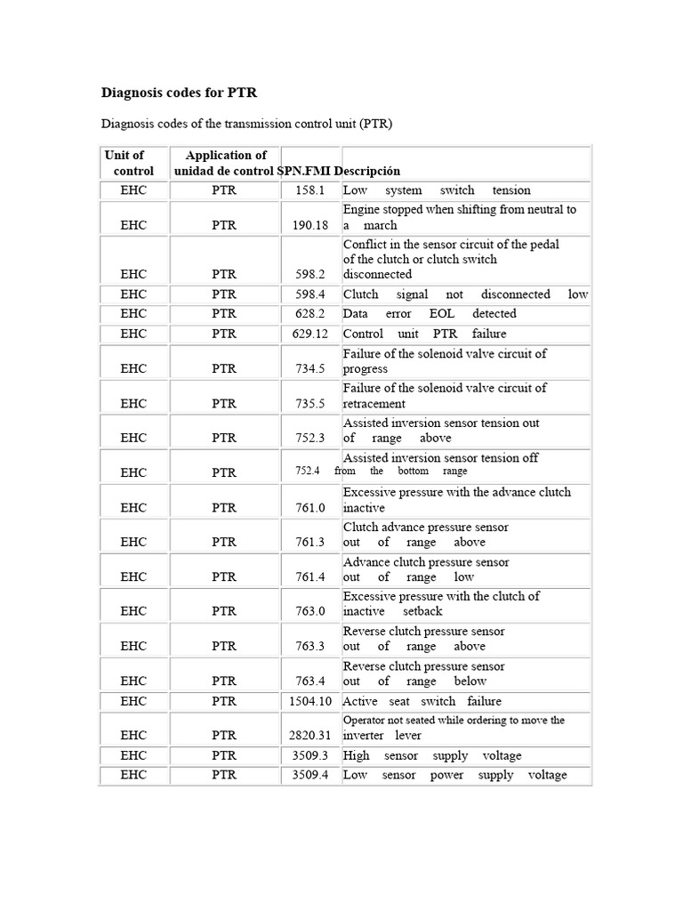 PTR Diagnosis Codes Overview | PDF | Clutch | Equipment