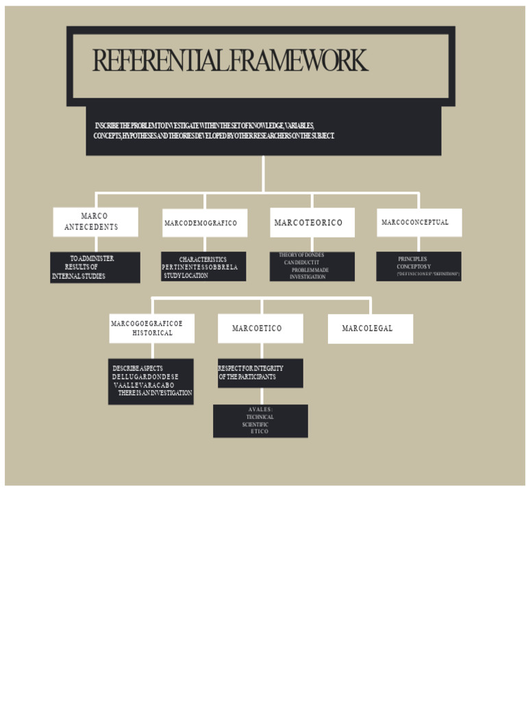 Sem Map. Reference Frame | PDF