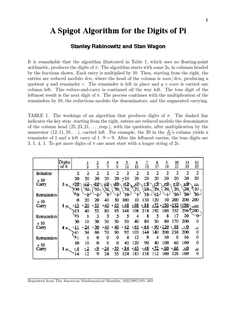 Spigot Pi Fraction Mathematics