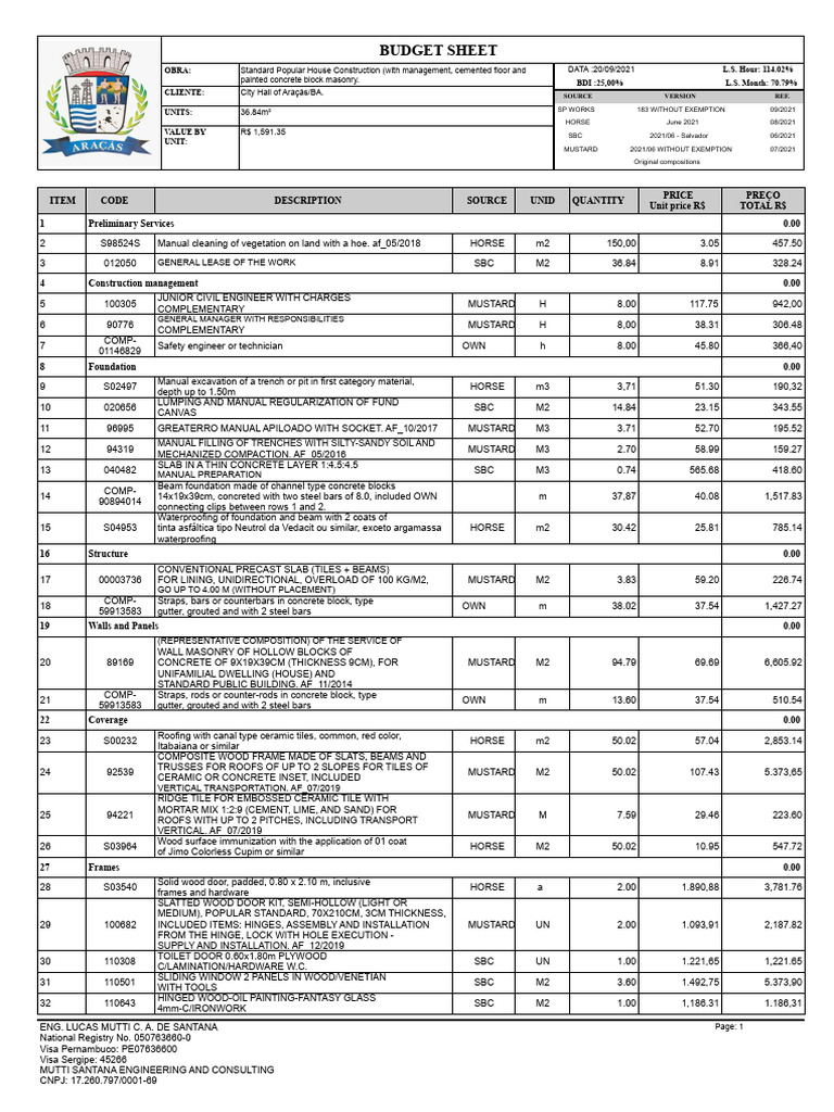Budget Sheet for Popular House Construction | PDF | Concrete | Tap (Valve)