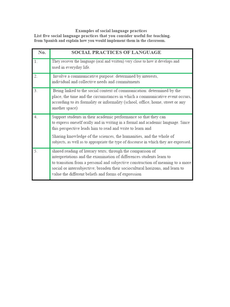 Effective Social Language Practices | PDF