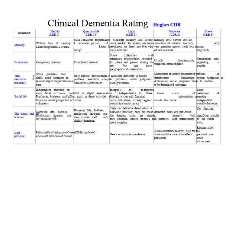 Clinical Dementia Rating Scale Explained | PDF | Dementia | Memory