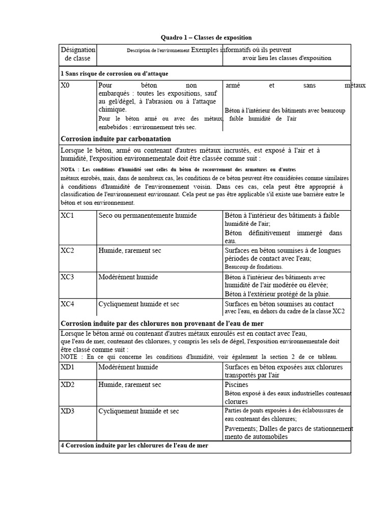 Classes d'exposition pour le béton | PDF | Béton | Corrosion