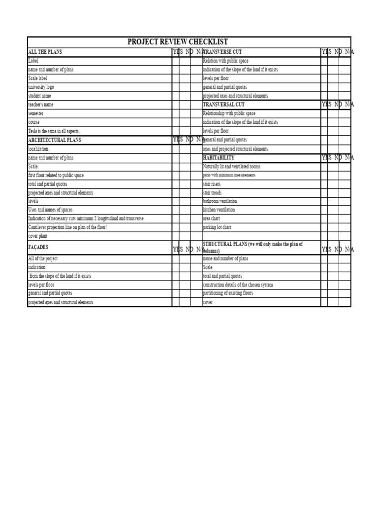Curatorship Checklist | PDF | Stairs | Architectural Elements