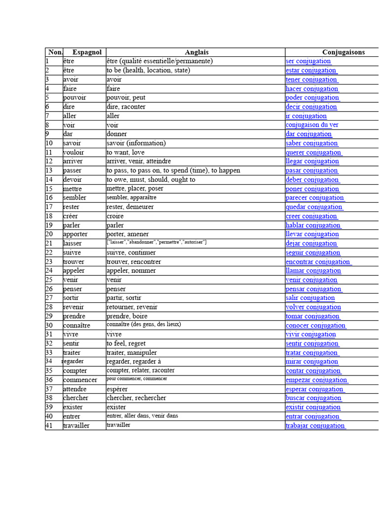 Conjugaisons de verbes espagnols essentiels | PDF | Verbe | Linguistique