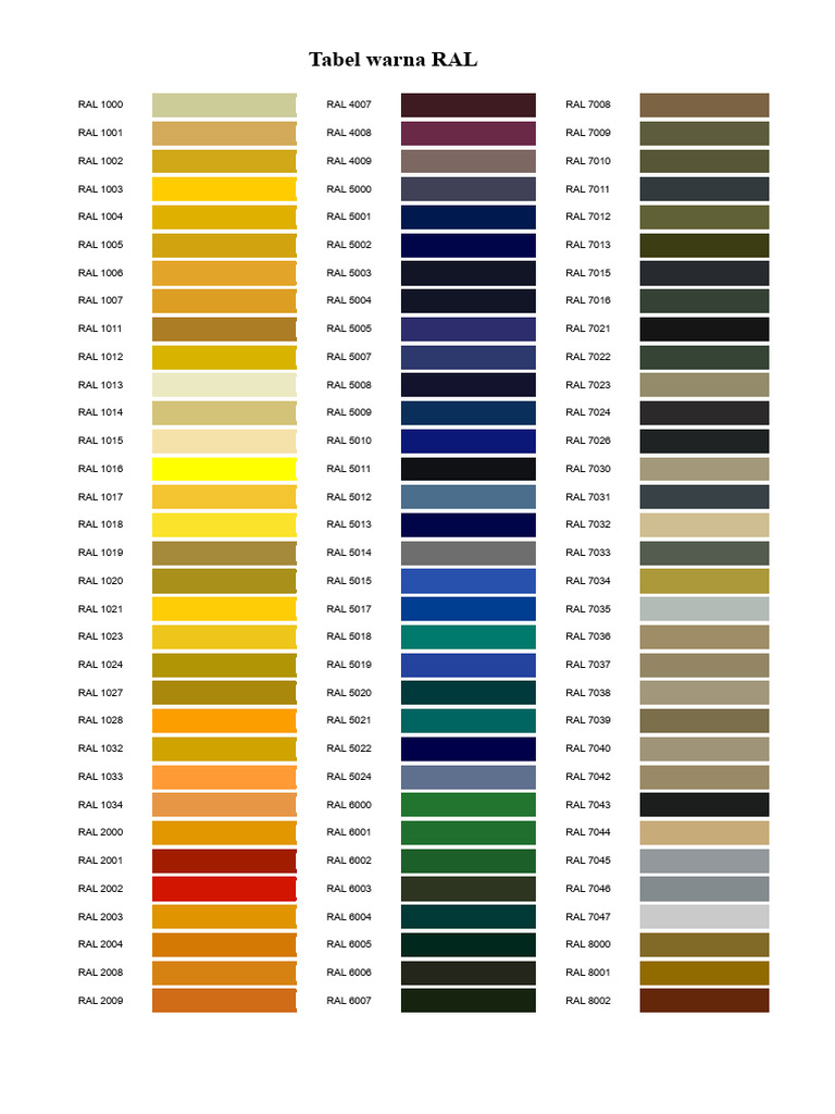 Tabel Warna RAL Lengkap | PDF