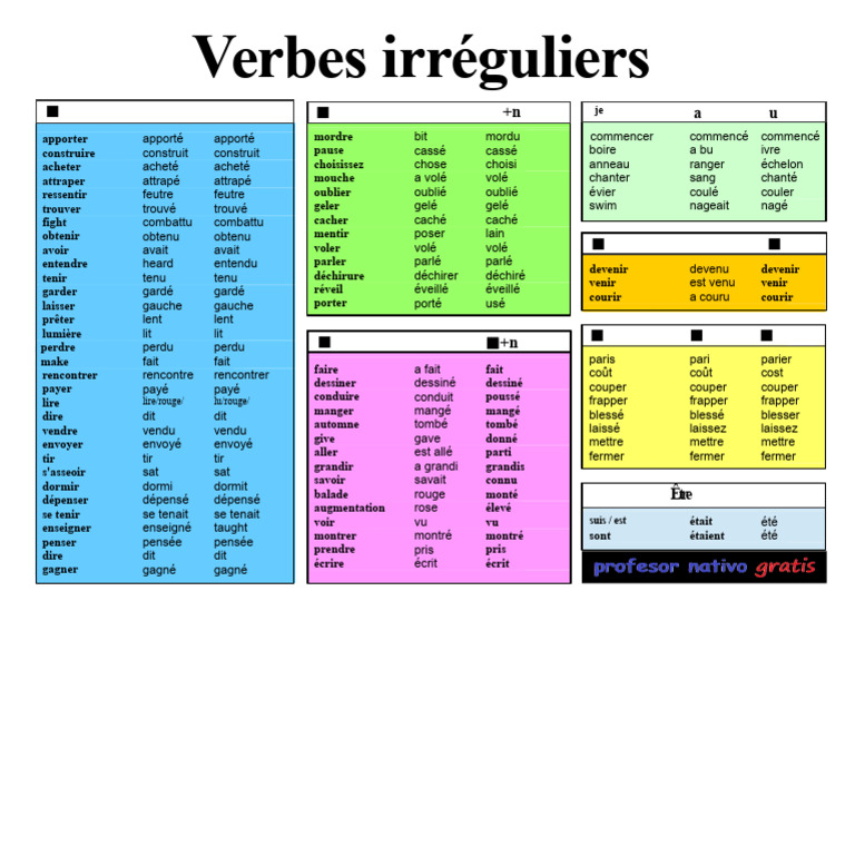 Liste des verbes irréguliers français | PDF