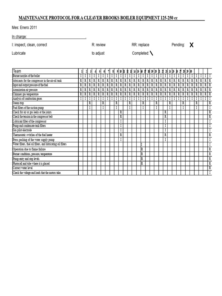 Protocol For The Maintenance of Cleaver Brooks Boiler Equipment | PDF ...