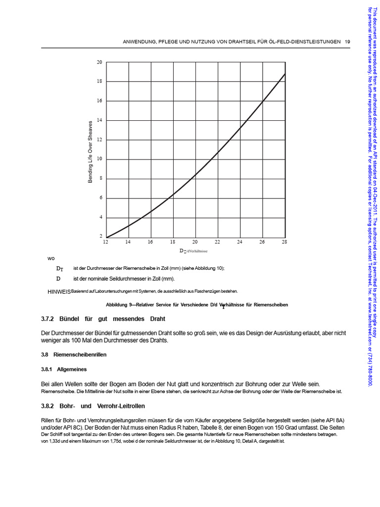 API RP 9B Riemenscheiben-Groove-Radien | PDF