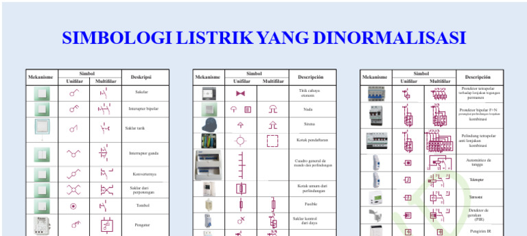 Poster Simbolisasi Listrik Yang Dinormalkan | PDF