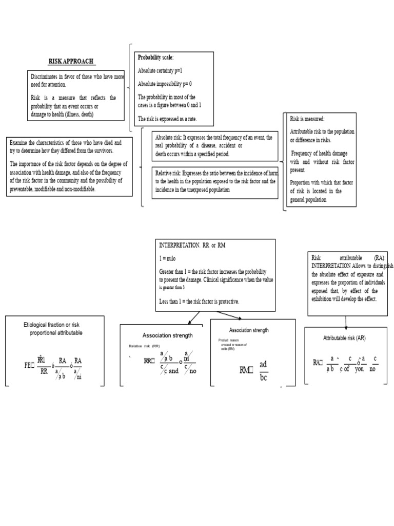 Understanding Risk and Probability in Health | PDF | Risk | Relative Risk