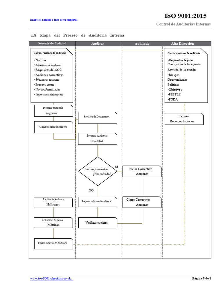Control de Auditorías Internas ISO 9001 | PDF | Auditoría | Contralor