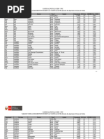 Peru Postal Codes Overview | PDF | Peru | South America