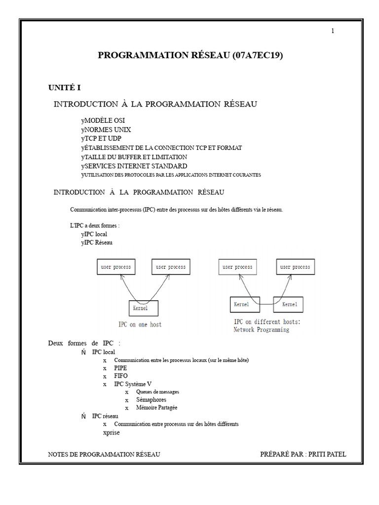 Introduction à la Programmation Réseau | PDF | Protocole de contrôle de ...