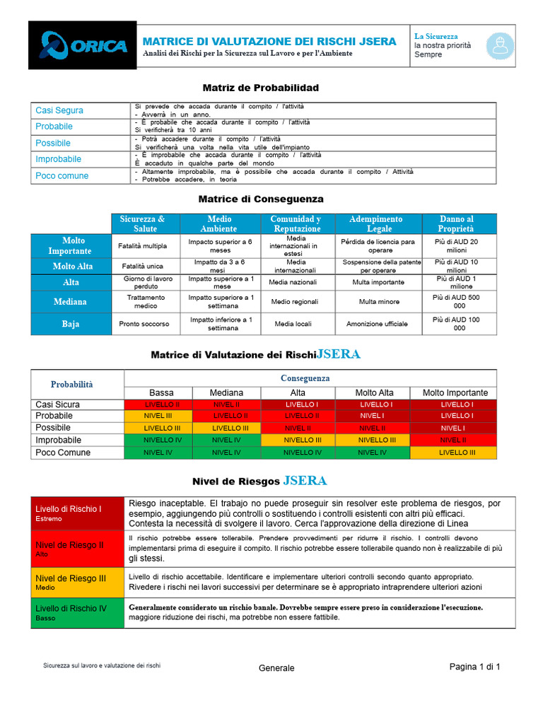 Matrice Di Valutazione Dei Rischi JSERA 2019 | PDF