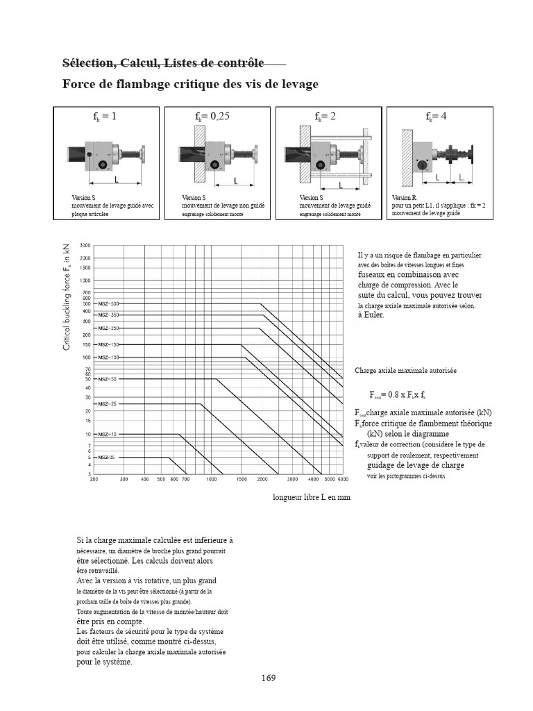 Calcul de charge et couple pour dispositifs de levage | PDF | Flambage ...