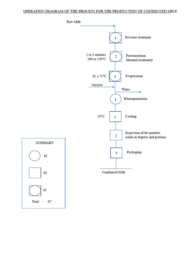 DOP and DAP | PDF