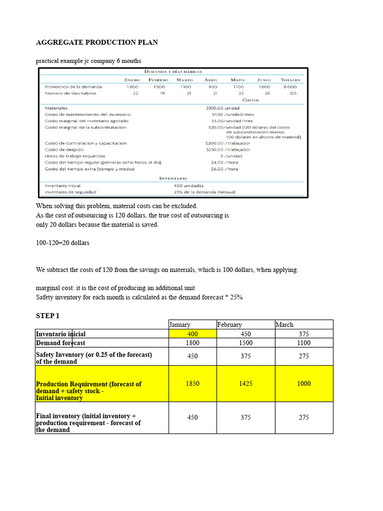 Aggregate Production Plan Overview | PDF | Inventory | Demand