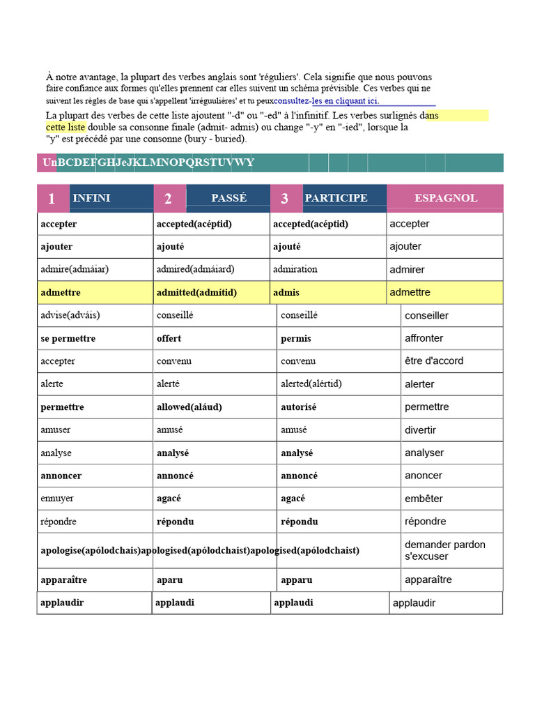 Verbes anglais réguliers et irréguliers | PDF