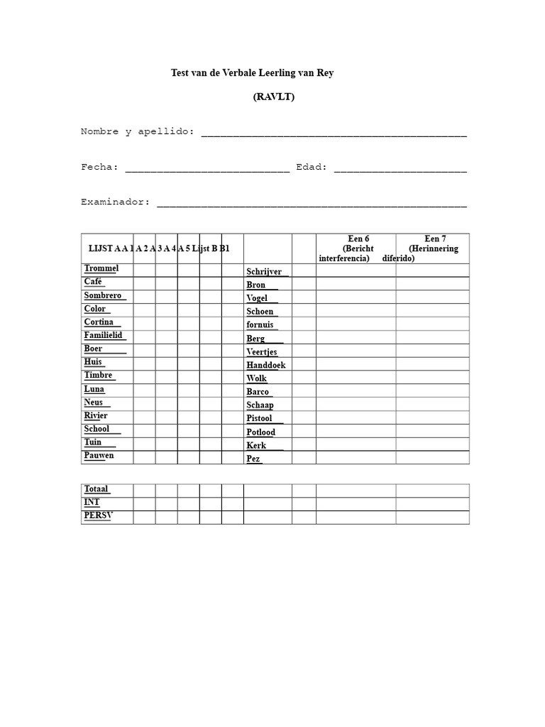 Protocol Test Van Verbaal Leren Van Rey (RAVLT) | PDF