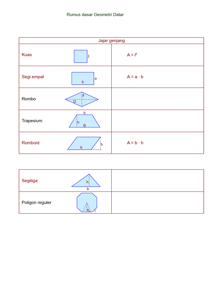 Rumus Dasar Geometri Datar | PDF