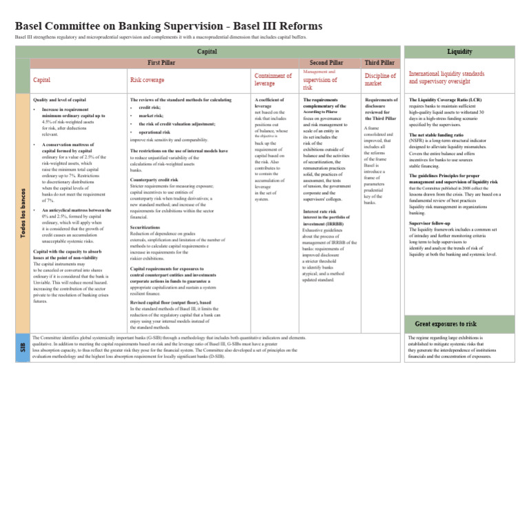 SUMMARY IMAGE BASEL III | PDF | Basel Iii | Capital Requirement