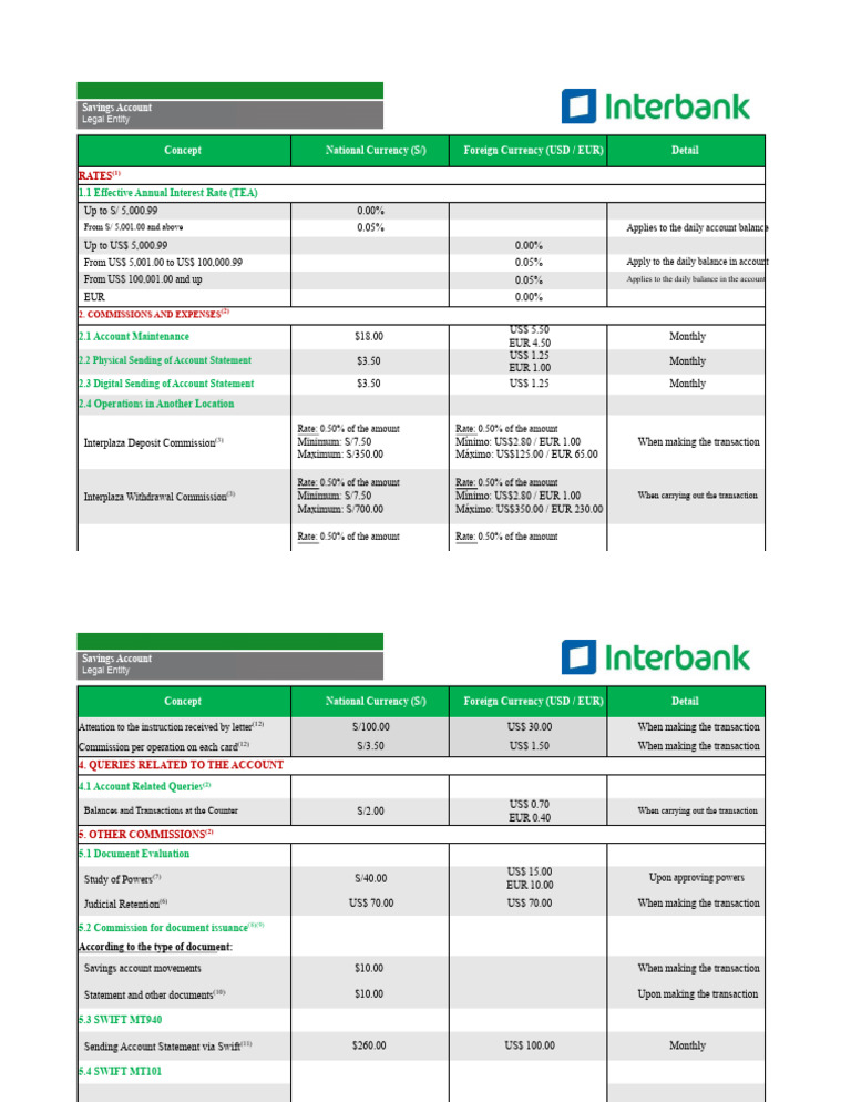 Savings Account Rates and Fees Overview | PDF | Euro | United States Dollar