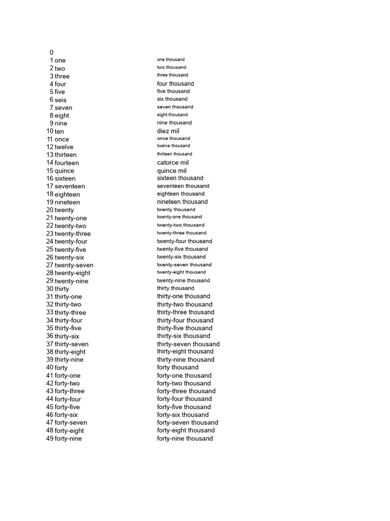 Number Names in English and Spanish | PDF
