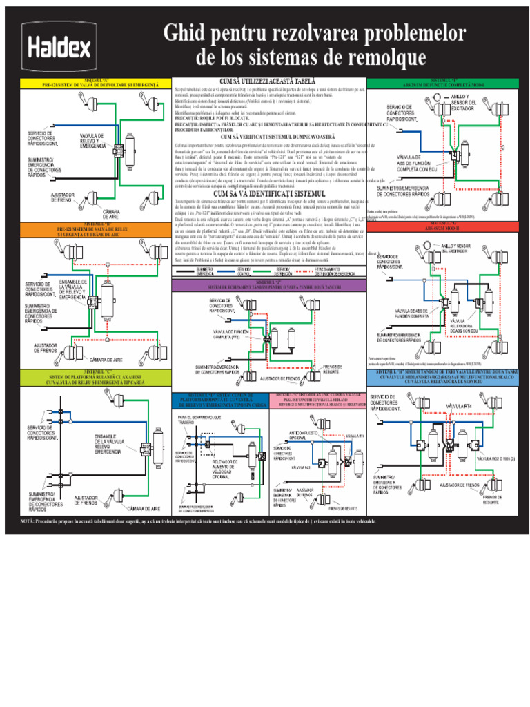 Diagrama de Frâne Cu Aer | PDF