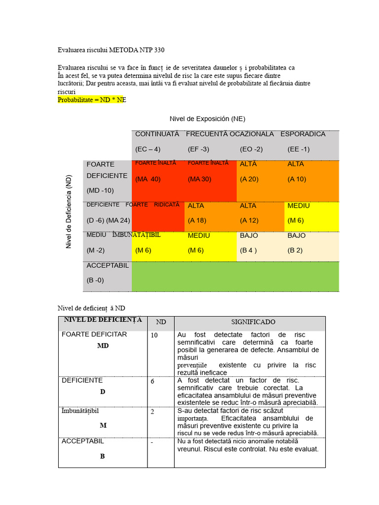 Metodologia de MATRICE DE RISCURI NTP 330 FORMAT | PDF
