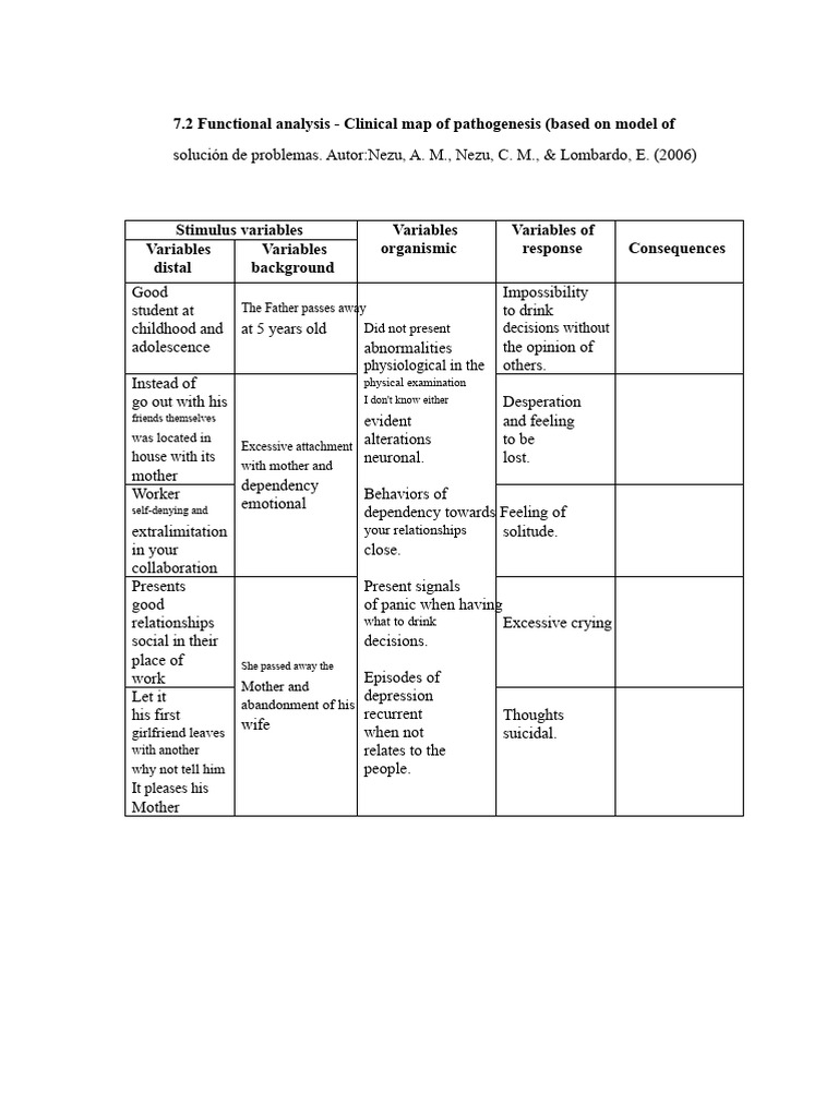 Clinical Pathogenesis Functional Analysis | PDF