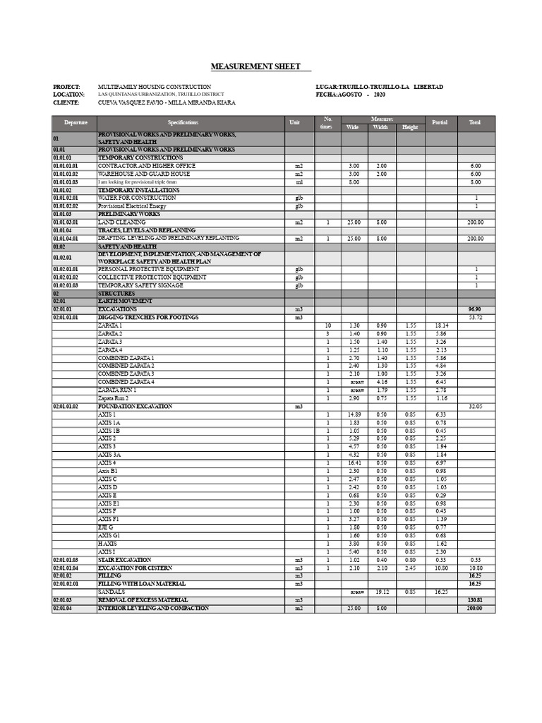 Multifamily Housing Construction Measures | PDF | Real Estate