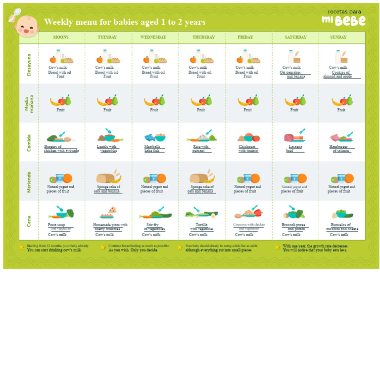 Weekly Menu For Babies 12-24 Months | PDF | Hamburgers | Lunch