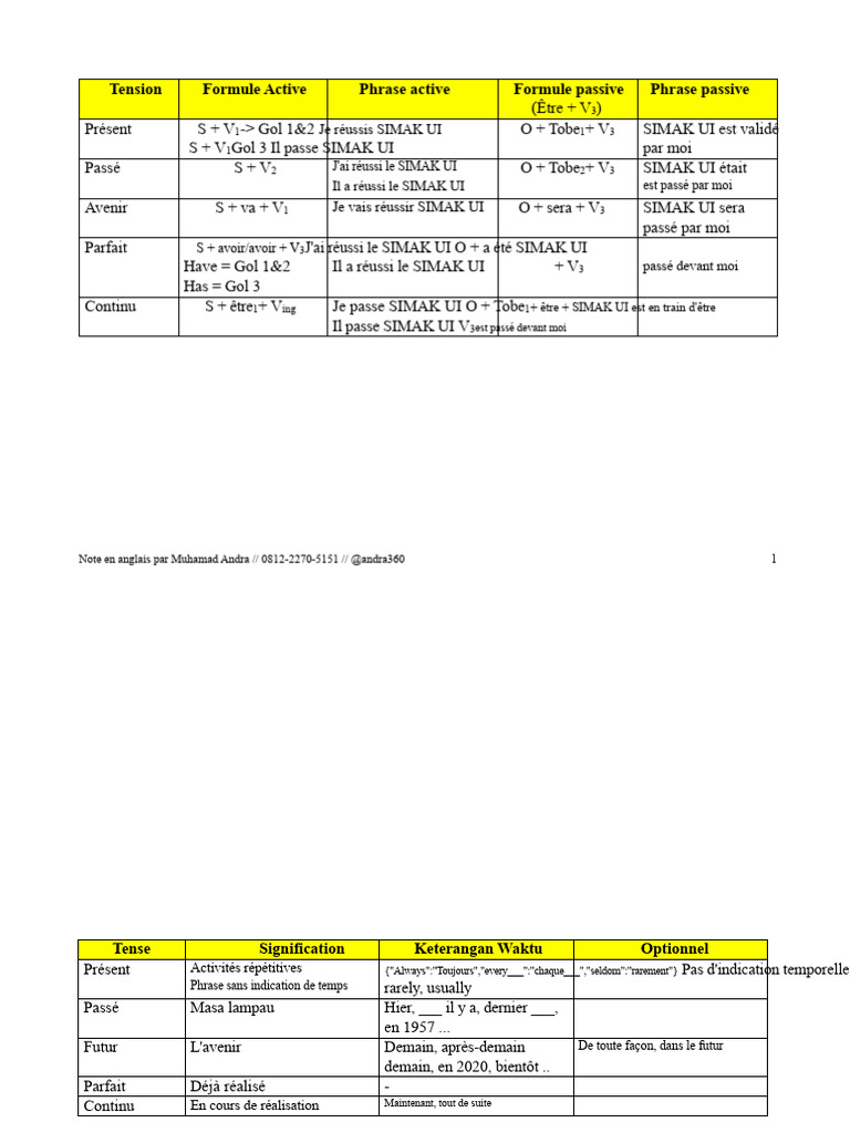Guide des Temps Verbaux en Anglais | PDF | Nombre grammatical | Phrase