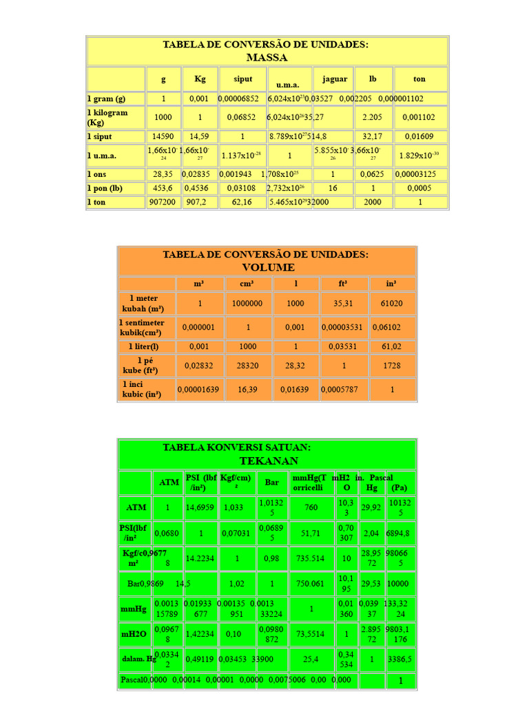 Tabela de Conversão de Unidades Completa | PDF | Fahrenheit | Units Of ...