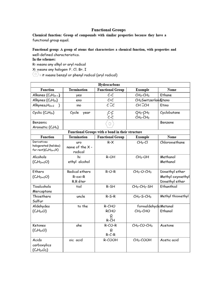 Overview of Chemical Functional Groups | PDF | Ether | Functional Group
