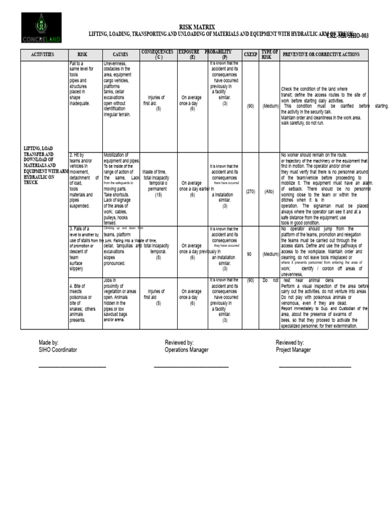 Hydraulic Arm Risk Matrix for Lifting Operations | PDF | Risk | Smoke