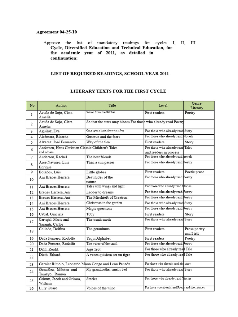 Mandatory Readings | PDF