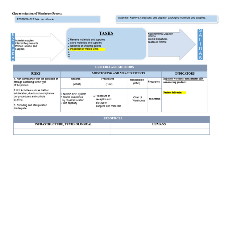Characterization of Warehouse Process | PDF | Warehouse