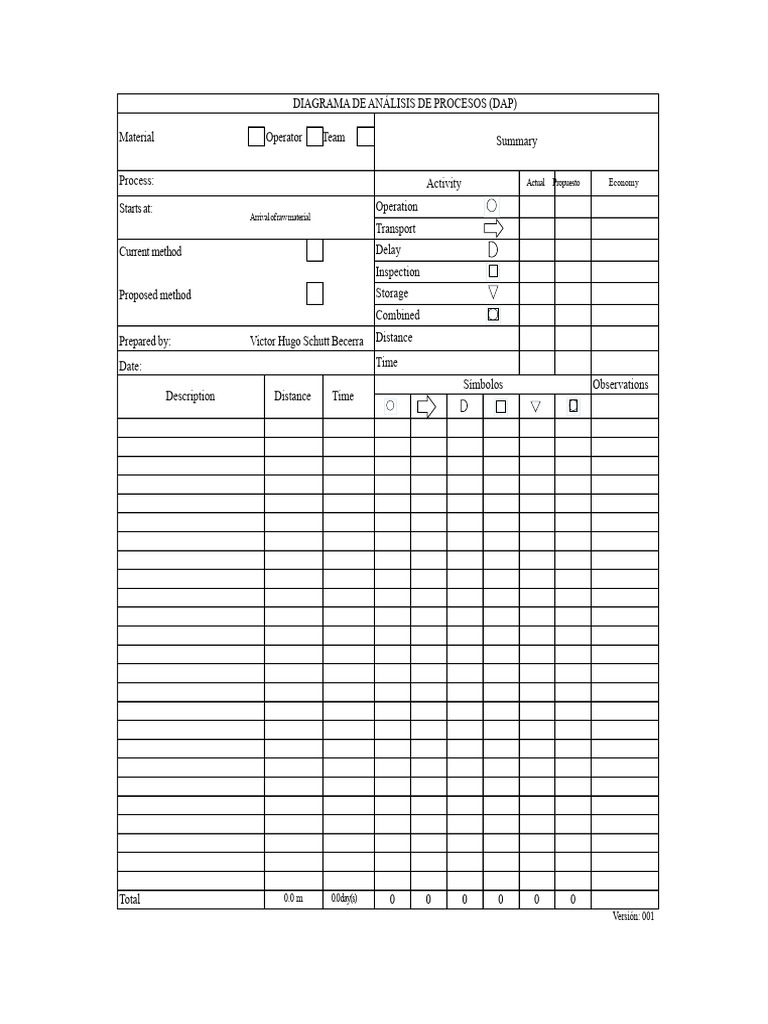 Dap format | PDF